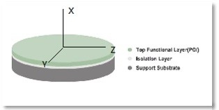 4 Wafer des Zoll-LNOI, der kompakte photonische Integration erzielt
